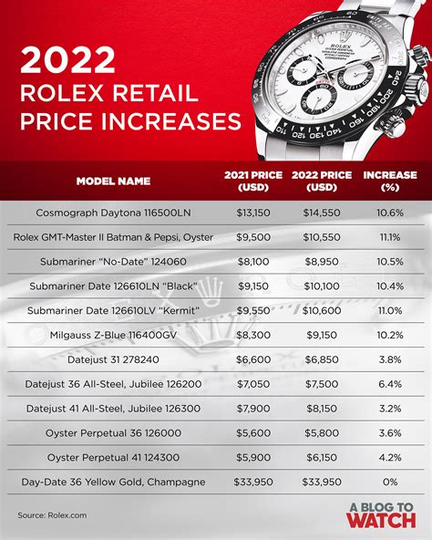 average cost of a rolex|rolex 2024 price list.